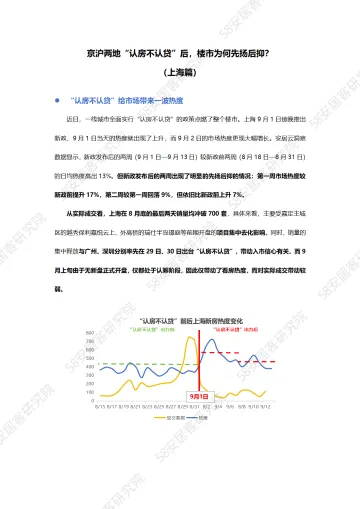 58安居客房产研究院-京沪两地“认房不认贷”后,楼市为何先扬后抑-上海-11页-WN11