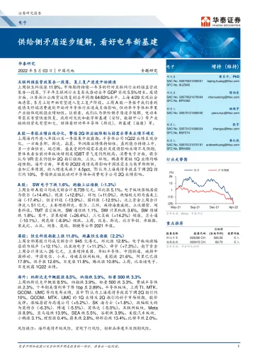 电子行业:供给侧矛盾逐步缓解,看好电车新基建-20220503-华泰证券-20页