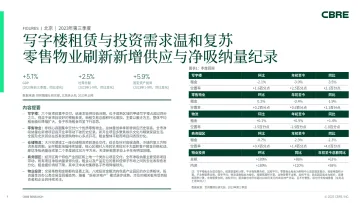 北京房地产市场报告 2023年第三季度-7页-WN10