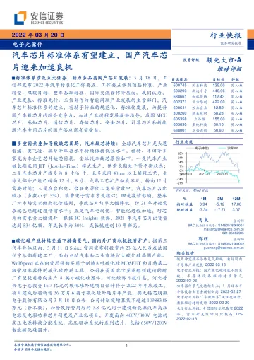 电子元器件行业:汽车芯片标准体系有望建立,国产汽车芯片迎来加速良机-20220320-安信证券-16页