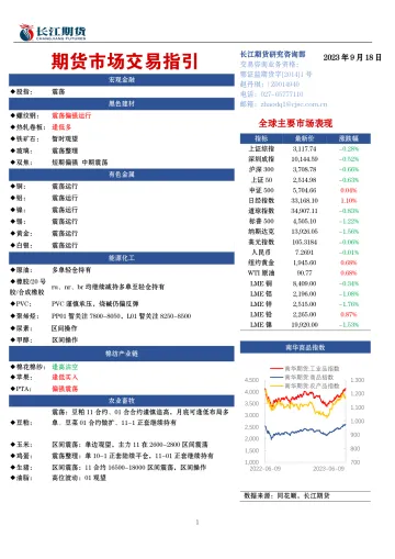期货市场交易指引-20230918-长江期货-21页
