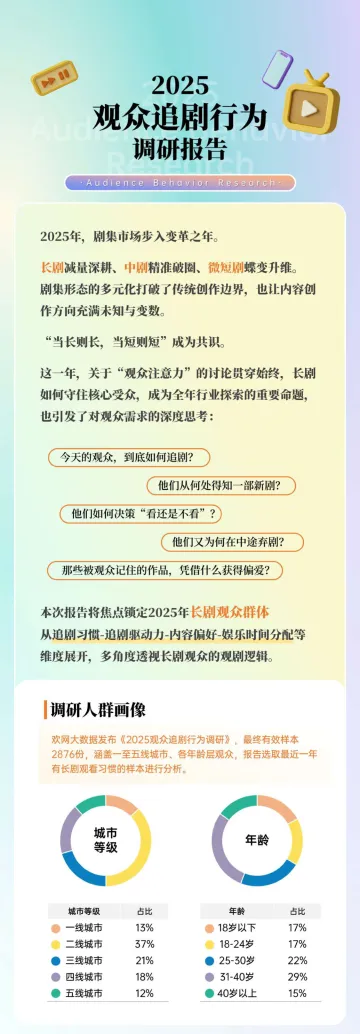 2025观众追剧行为调研报告-欢网科技 听光Vic