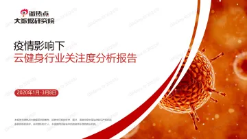 疫情影响下云健身行业关注度报告