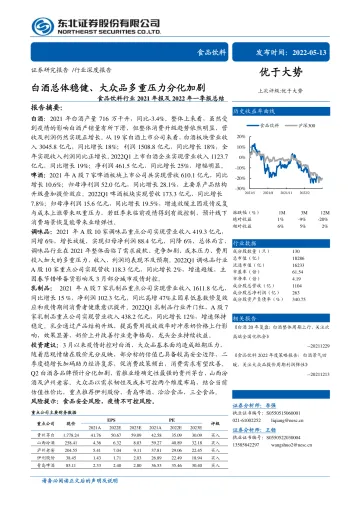 食品饮料行业2021年报及2022年一季报总结:白酒总体稳健、大众品多重压力分化加剧-20220513-东北证券-41页
