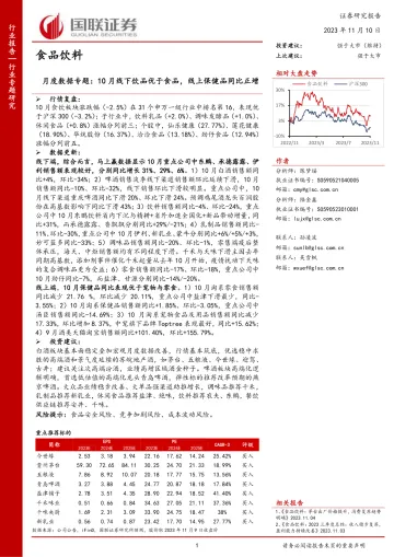 食品饮料行业月度数据专题:10月线下饮品优于食品,线上保健品同比正增-20231110-国联证券-20页