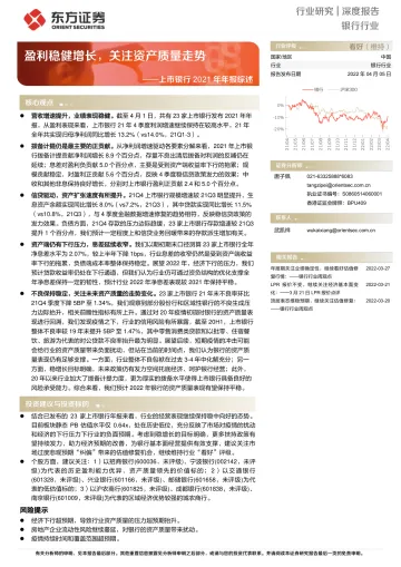 银行业上市银行2021年年报综述:盈利稳健增长,关注资产质量走势-20220405-东方证券-21页