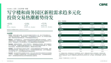 CBRE-北京房地产市场报告 2022年第一季度-7页