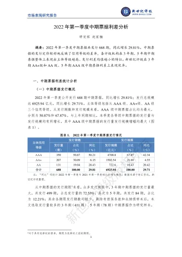 新世纪评级-2022年第一季度中期票据利差分析-6页