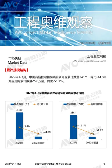 【家电月报】2022年03月精装地产-工程版月报-13页