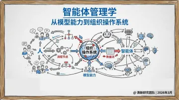 智能体管理学——从模型能力到组织操作系统-清新研究 听光Vic