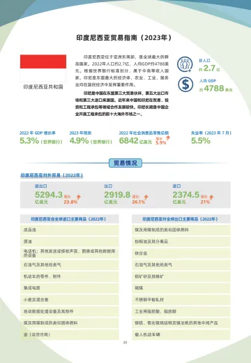 印度尼西亚贸易指南(2023年)-6页-WN10