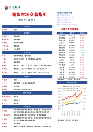 期货市场交易指引-20220324-长江期货-17页