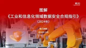 炼石图解-工业和信息化领域数据安全合规指引_1