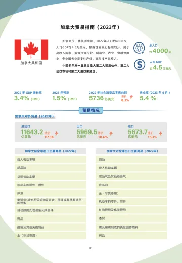 加拿大贸易指南(2023年)-8页-WN10