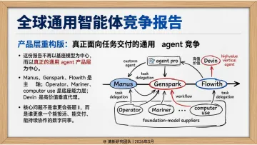全球通用智能体竞争报告-清新研究 听光Vic_1