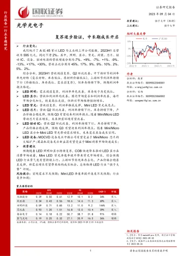 光学光电子行业:复苏逐步验证,中长期成长开启-20230904-国联证券-21页_1