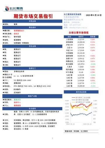 期货市场交易指引-20230919-长江期货-20页