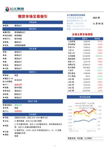 期货市场交易指引-20231106-长江期货-39页