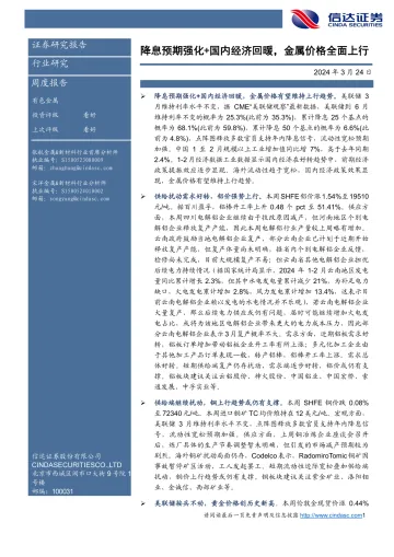 有色金属周度报告:降息预期强化+国内经济回暖,金属价格全面上行-信达证券 听光Vic