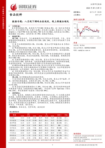 食品饮料行业数据专题:八月线下调味品表现优,线上保健品领先-20230909-国联证券-18页