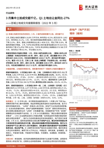 房地产行业百城土地成交月度跟踪报告(2022年3月):3月集中土拍成交超千亿,Q1土地出让金同比下降27%-20220423-光大证券-15页
