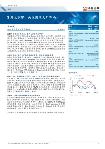 科技行业专题研究:3月元宇宙,关注国内大厂布局-20220331-华泰证券-40页