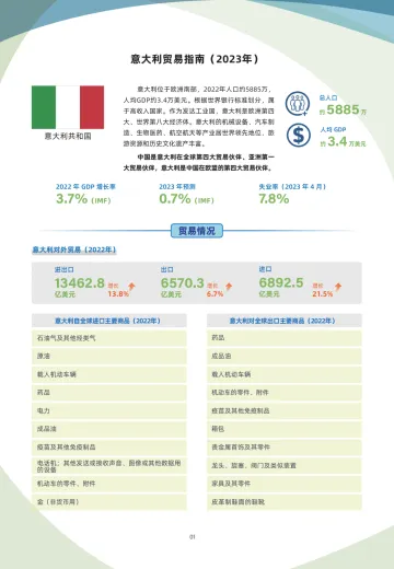 意大利贸易指南（2023年）-8页-WN10