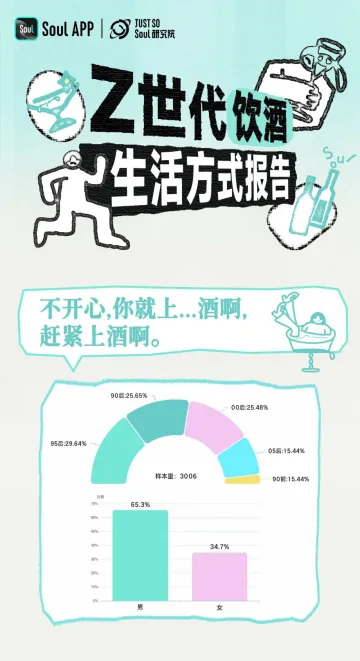 Z世代饮酒生活方式报告-Just So Soul研究院 听光Vic