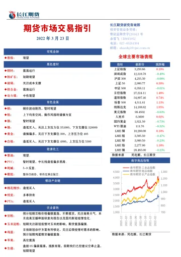 期货市场交易指引-20220323-长江期货-16页