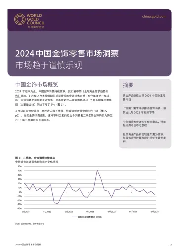 2024中国金饰零售市场洞察 听光Vic