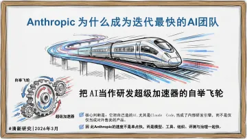 Anthropic为什么成为迭代最快的AI团队-清华大学 听光Vic