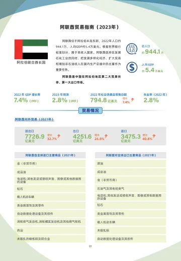 阿联酋贸易指南（2023年）-6页-WN10