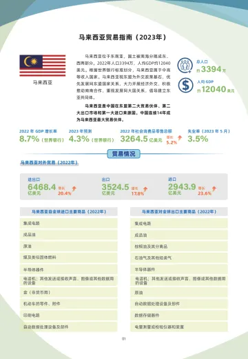 马来西亚贸易指南(2023年)-7页-WN10