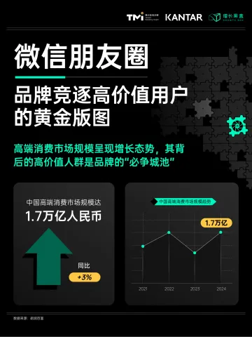 2025微信高价值人群研究报告-增长盒子