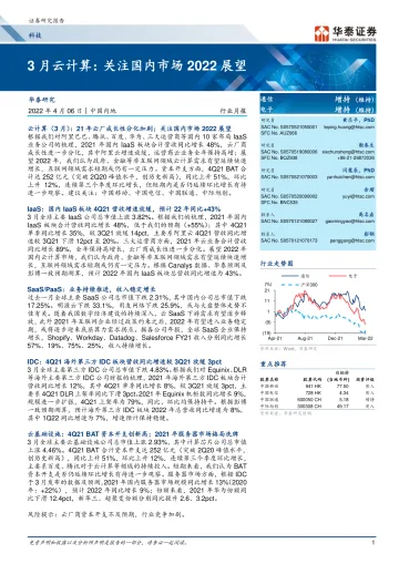 科技行业月报:3月云计算,关注国内市场2022展望-20220406-华泰证券-25页