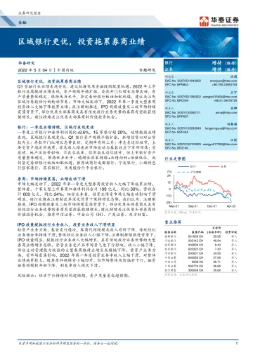 金融行业专题研究:区域银行更优,投资拖累券商业绩-20220504-华泰证券-24页