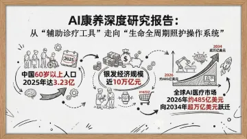 AI康养深度研究报告-清新研究 听光Vic