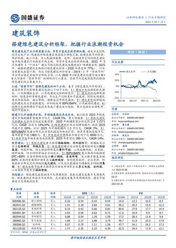建筑装饰行业专题:搭建绿色建筑分析框架,把握行业浪潮投资机会-20220313-国盛证券-46页
