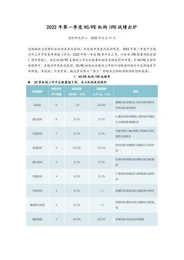 清科-2022年第一季度VCPE机构IPO战绩出炉-6页