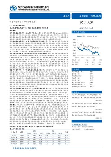 1-12月房地产行业数据点评:当月投资增速再度下行,到位资金增速持续低位振荡-20220121-东北证券-18页_1
