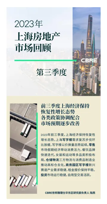 2023年第三季度上海房地产市场回顾-15页-WN10