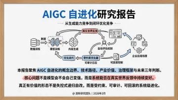 AIGC自进化研究报告-清新研究 听光Vic