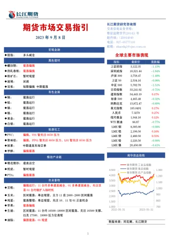 期货市场交易指引-20230908-长江期货-18页