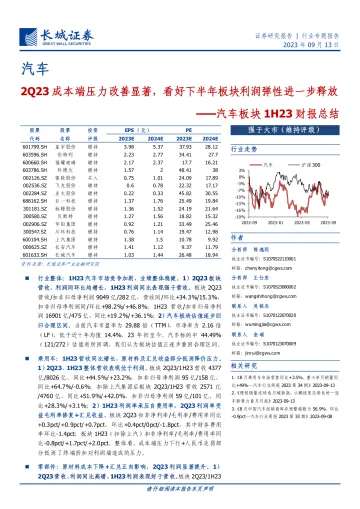 汽车行业板块1H23财报总结:2Q23成本端压力改善显著,看好下半年板块利润弹性进一步释放-20230913-长城证券-26页