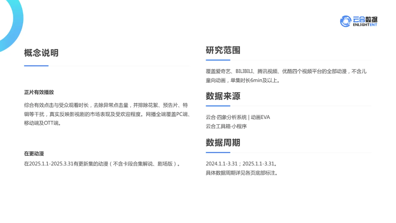 云合数据2025Q1长视频平台动漫网播观察报告21页- 大数跨境