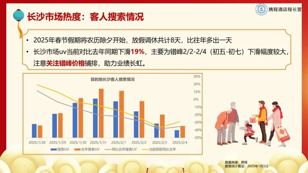 携程：2025年春节长沙旅游饭店市场大数据预测报告_大数跨境