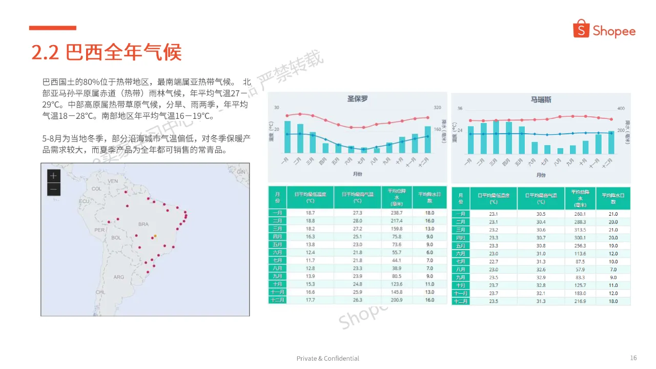 虾皮（Shopee）：2024巴西市场介绍及选品参考报告（39页）_大数跨境