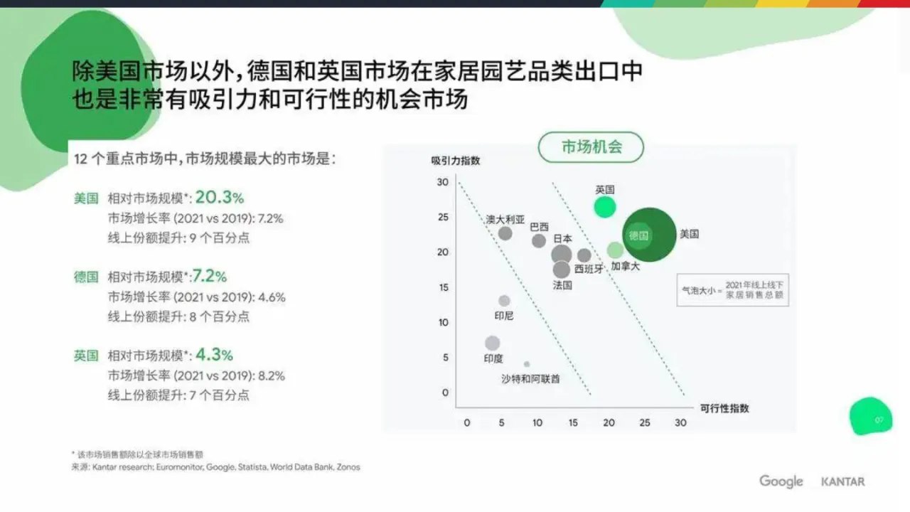 家居园艺行业品类策略趋势 - 跨境电商报告 - 大数跨境