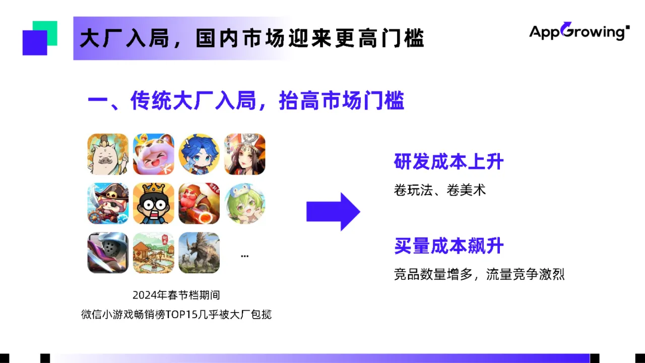 2024年出海新风口:“小游戏like”出海营销策略分析报告_大数跨境
