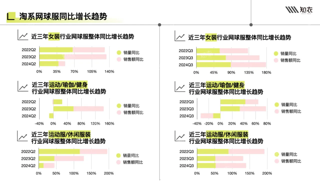 知衣科技2025春夏网球服白皮书多平台分析24页- 大数跨境
